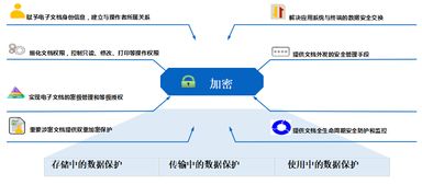 構建企業信息安全防線 加密產品、人員管理與系統集成